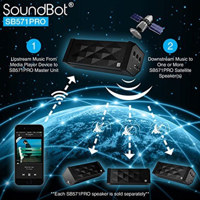 Soundbot Sb571Pro 5 Watt + 5 Watt Wireless Bluetooth Portable Satellite Speaker (Black)